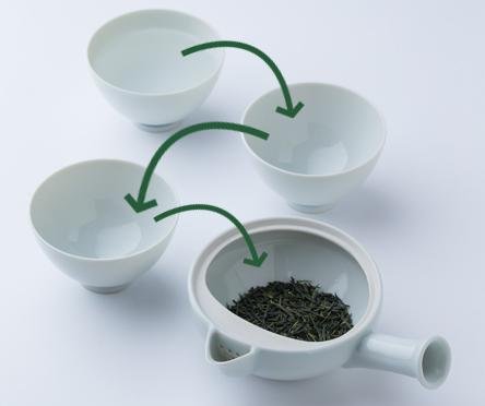 Three porcelain teacups beside a small porcelain kyusu with arrows instructing to transfer tea from one vessel to the next